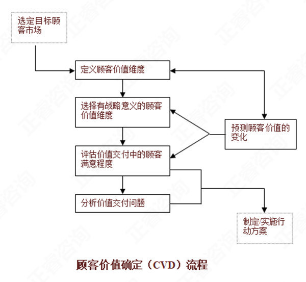 【營銷管理】如何分析市場機(jī)會？市場機(jī)會分析矩陣