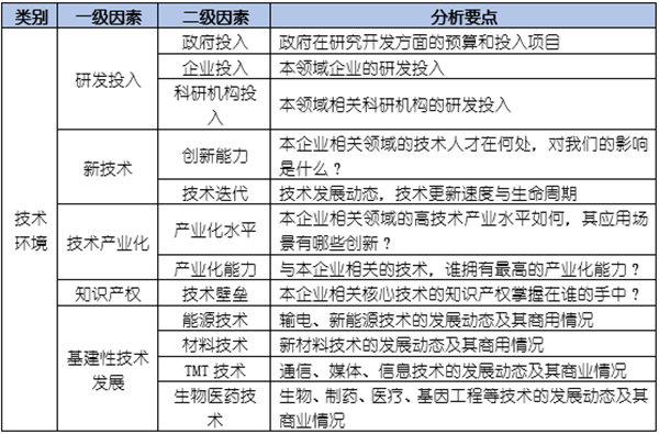 如何運用PEST模型分析企業(yè)經(jīng)營的宏觀環(huán)境？