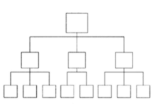 組織架構(gòu)形態(tài)的定義與演變！