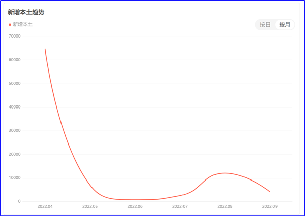 8月制造業(yè)PMI再陷萎縮，今年GDP增長目標(biāo)可能落空