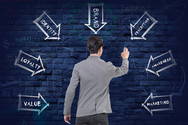 品牌重塑：實現(xiàn)從無到有，打造獨特形象！