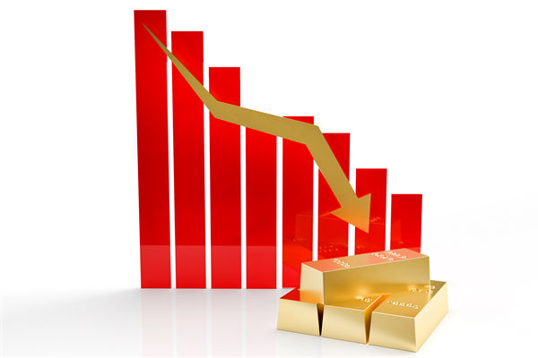 金價連跌5天創(chuàng)兩月新低，企業(yè)預算管理對此怎么看？