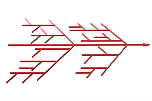 如何科學構(gòu)建精準反映工作價值的績效指標體系？