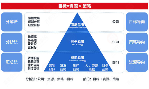 市場突變計劃失效，年度計劃如何靈活應對突發(fā)情況？