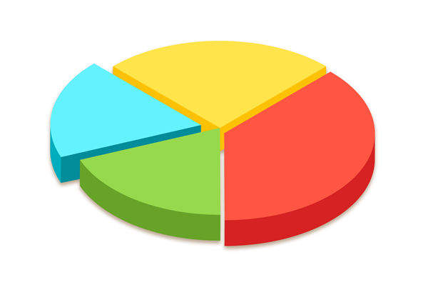資源分散難聚焦，怎樣通過企業(yè)戰(zhàn)略實現(xiàn)高效配置？