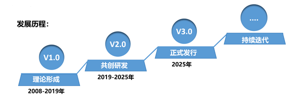 SMS戰(zhàn)略管理系統(tǒng)：開(kāi)啟企業(yè)數(shù)智化戰(zhàn)略新征程！