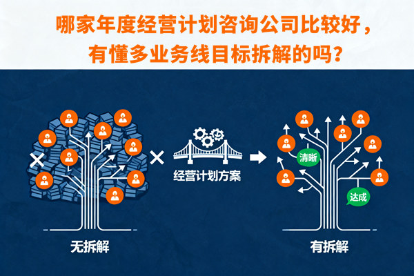 哪家年度經(jīng)營計(jì)劃咨詢公司比較好，有懂多業(yè)務(wù)線目標(biāo)拆解的嗎？