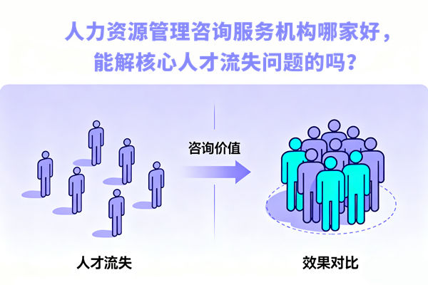 人力資源管理咨詢服務(wù)機(jī)構(gòu)哪家好，能解核心人才流失問題的嗎？