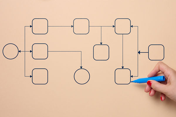 有影響力的組織規(guī)劃咨詢公司選哪家，擅長(zhǎng)敏捷組織模式搭建嗎？