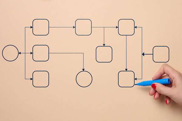 濰坊組織規(guī)劃管理咨詢公司推薦，能做扁平化架構(gòu)設(shè)計(jì)嗎？