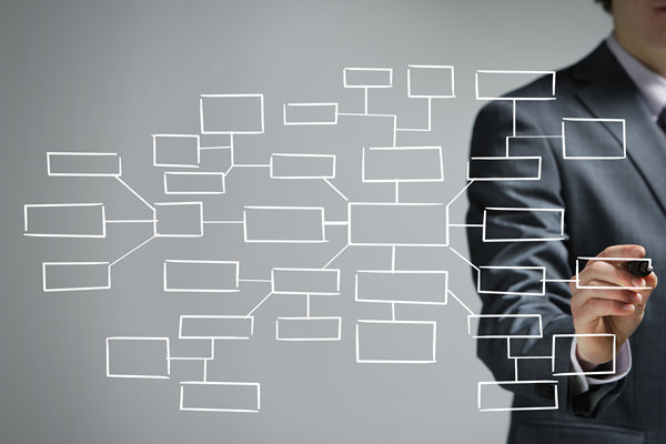 哪個組織規(guī)劃咨詢公司效果最好，善解企業(yè)擴(kuò)張組織混亂？