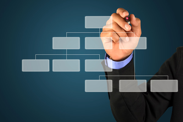 哪個(gè)組織規(guī)劃管理咨詢公司最可靠，能搭建適配發(fā)展的組織架構(gòu)？